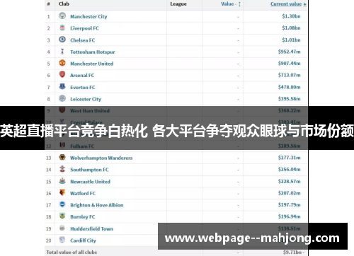 英超直播平台竞争白热化 各大平台争夺观众眼球与市场份额