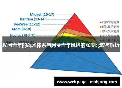埃因青年的战术体系与阿贾青年风格的深度比较与解析