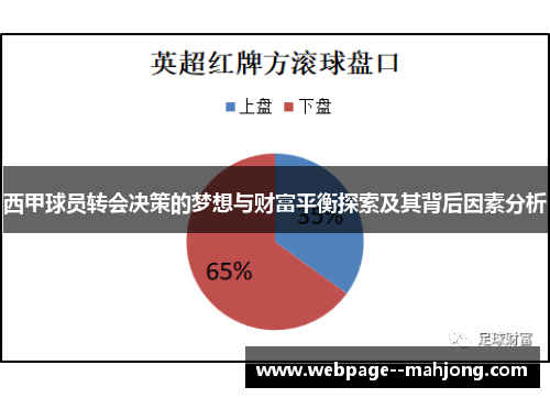 西甲球员转会决策的梦想与财富平衡探索及其背后因素分析