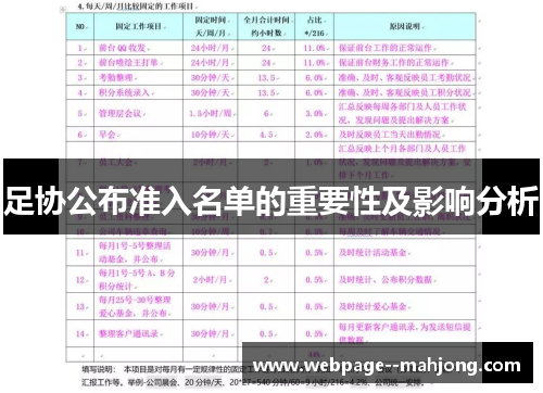 足协公布准入名单的重要性及影响分析