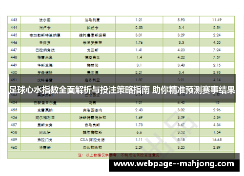 足球心水指数全面解析与投注策略指南 助你精准预测赛事结果