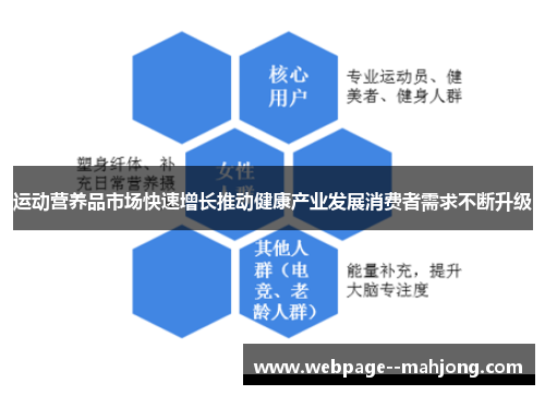 运动营养品市场快速增长推动健康产业发展消费者需求不断升级