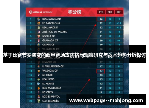 基于比赛节奏演变的西甲赛场攻防格局观察研究与战术趋势分析探讨 基于比赛节奏演变的西甲赛场攻防格局观察研究与战术趋势分析探讨