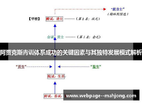 阿贾克斯青训体系成功的关键因素与其独特发展模式解析