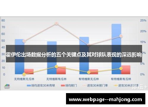 霍伊伦出场数据分析的五个关键点及其对球队表现的深远影响