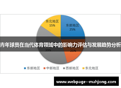 青年球员在当代体育领域中的影响力评估与发展趋势分析 青年球员在当代体育领域中的影响力评估与发展趋势分析