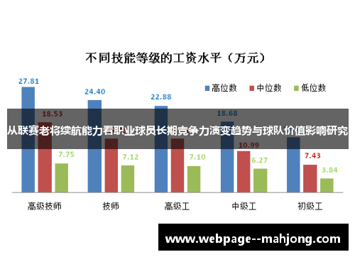 从联赛老将续航能力看职业球员长期竞争力演变趋势与球队价值影响研究